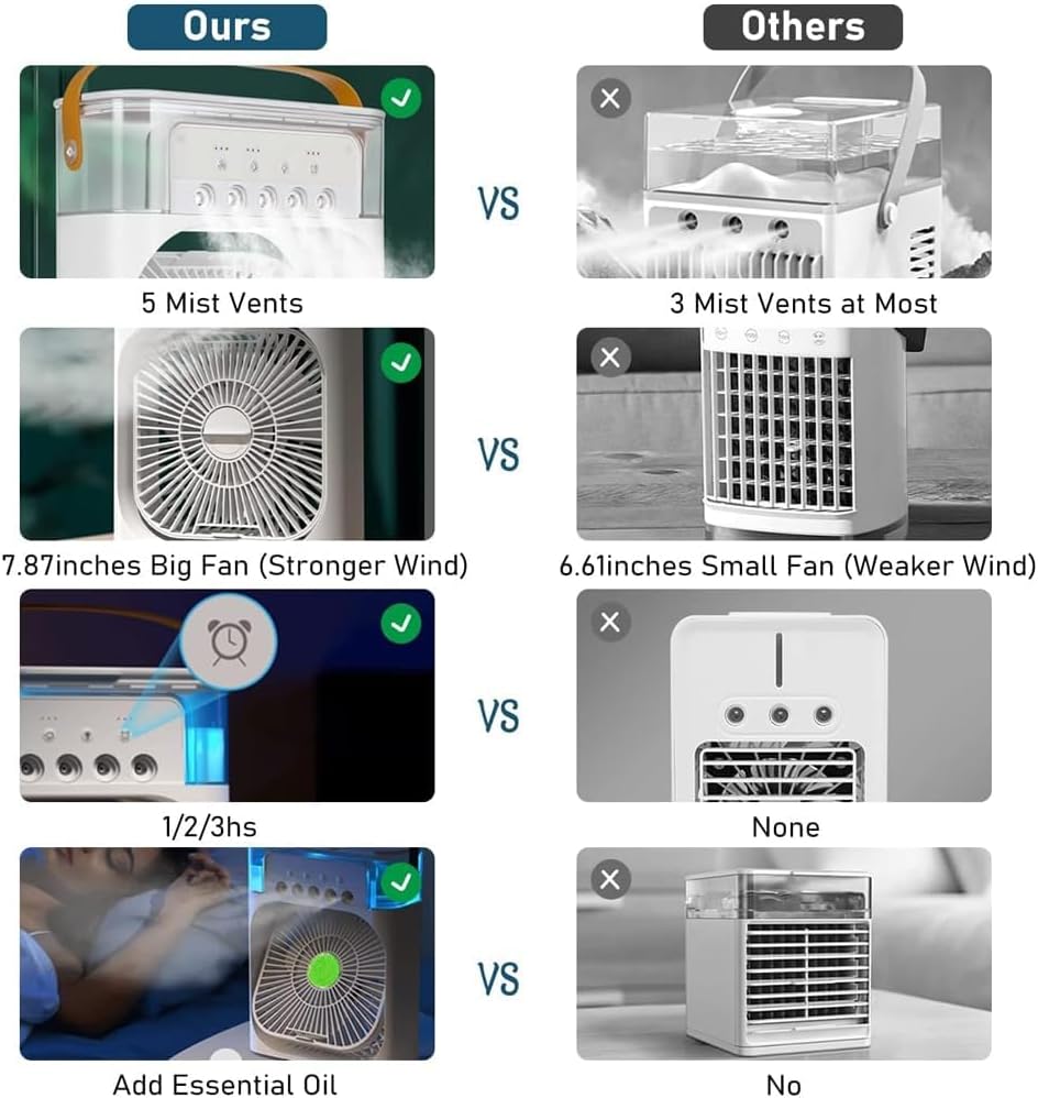 Portable Air Conditioner Fan, Mini Personal Evaporative Air Cooler